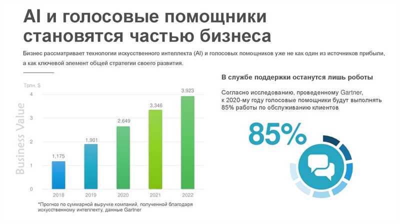 Голосовой поиск: перспективы развития на платформе ТикТок