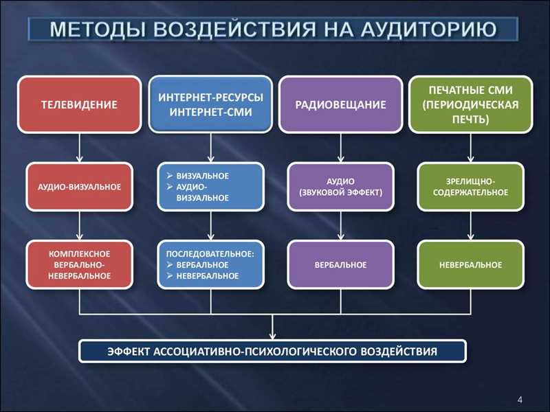 Популяризация новых трендов