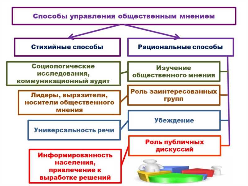 ТикТок и воздействие на общественное мнение: влияние контента