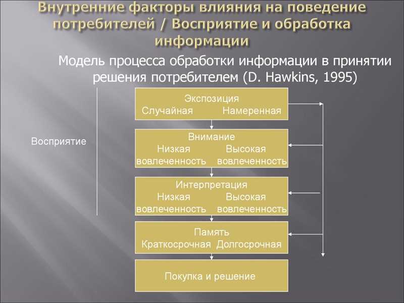 Влияние эмоциональных историй на поведение пользователей