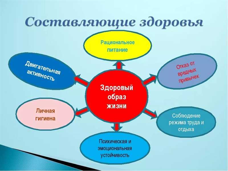 Влияние позитивного контента на здоровый образ жизни