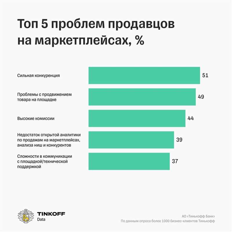 Использование искусственного интеллекта для персонализации предложений