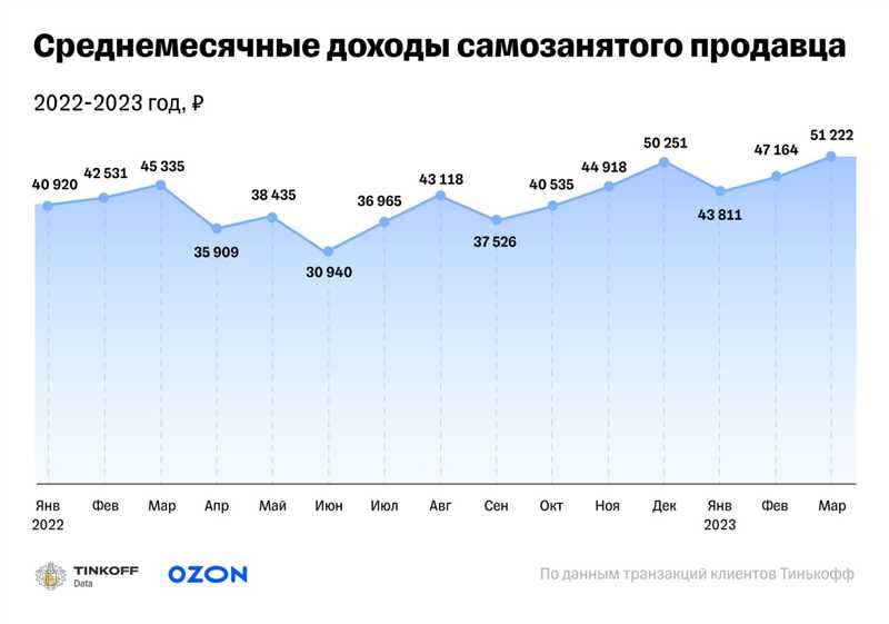 Топ-тренды работы на маркетплейсах в 2023 году для максимизации прибыли