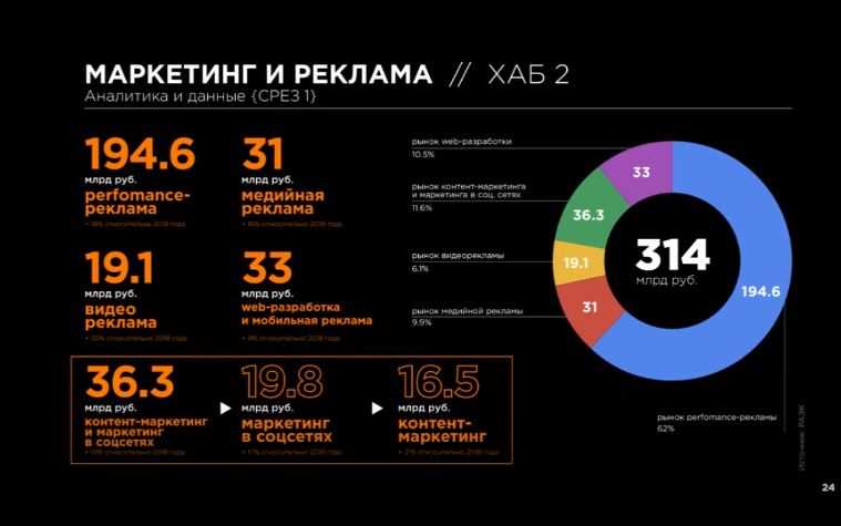 Использование искусственного интеллекта для персонализации рекламы