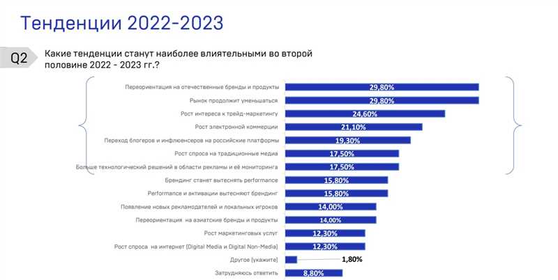 Почему цифровое руководство от Twitter является полезным инструментом для агентств по рекламе