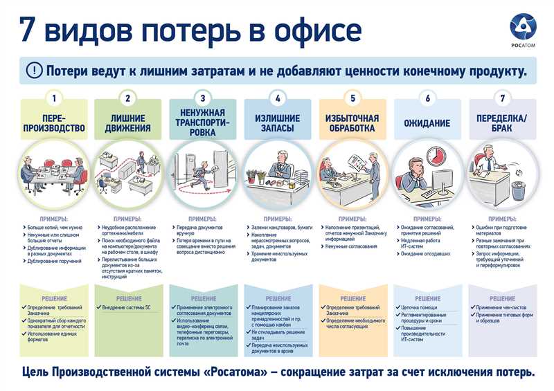 3. Планируйте свое время и задачи