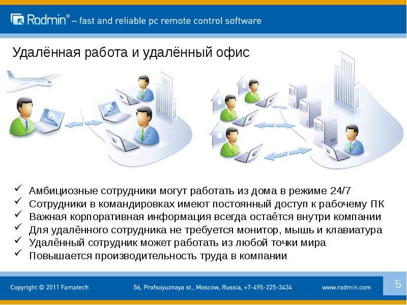 Удалённая работа: как перевести сотрудников из офиса домой без потери эффективности