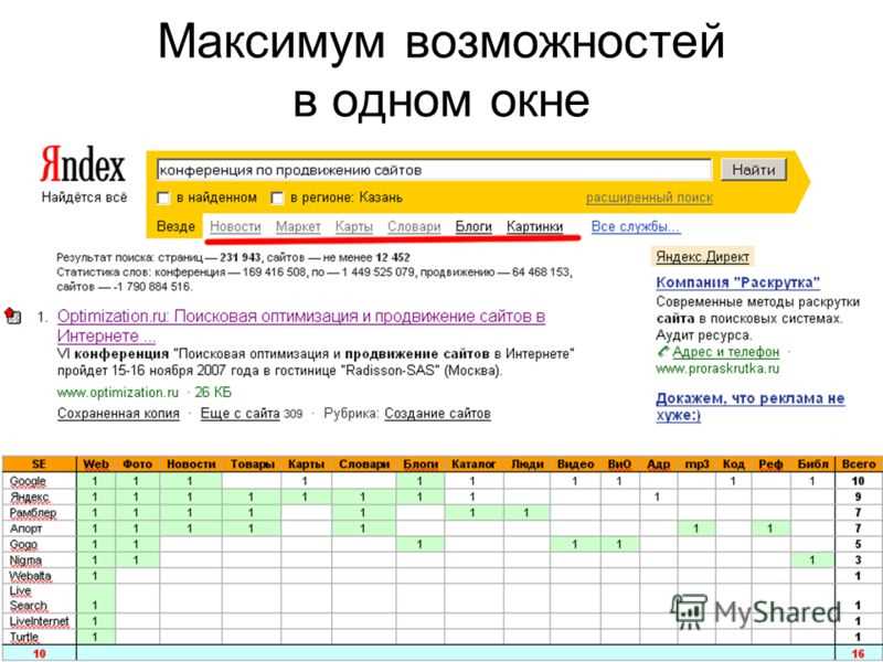 Раздел 1: Оптимизация пользовательского интерфейса