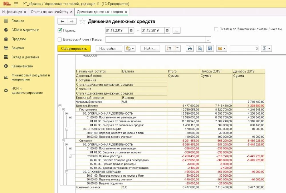 Преимущества использования универсального отчета электронной торговли