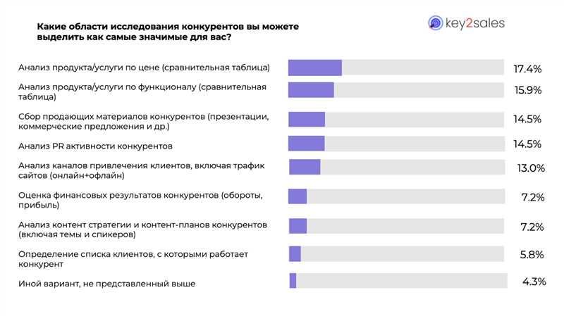 Стратегии успешного маркетингового руководителя