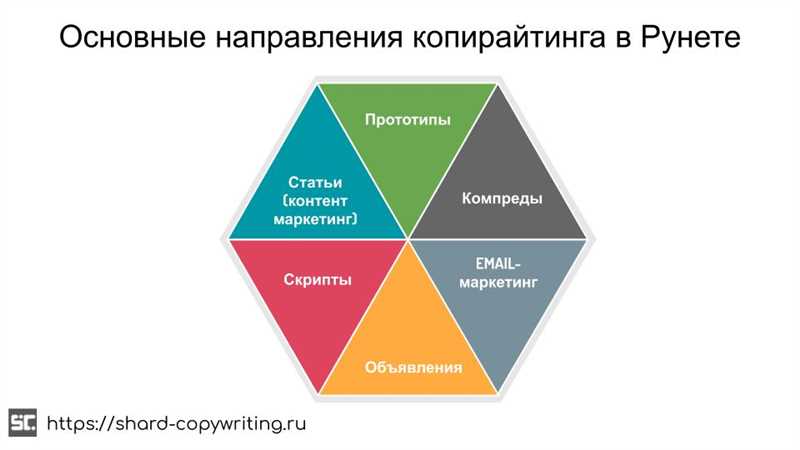 В чем отличие между копирайтингом и журналистикой?