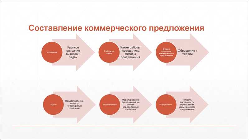 10 приемов повышения эффективности коммерческого предложения, о которых вы могли не знать