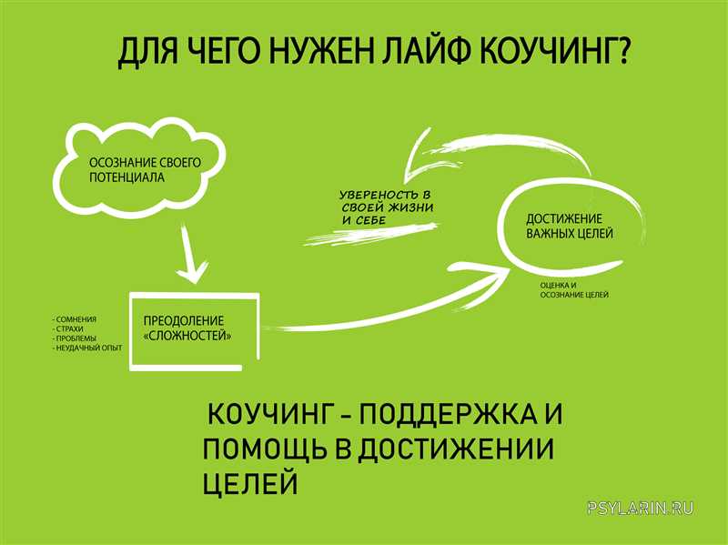 Видеокурсы как вид контента: зачем создавать видеокурсы и кому они интересны?