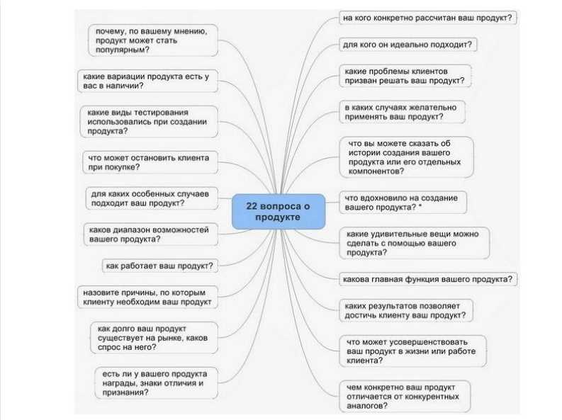 Целевая аудитория для видеокурсов: кто может быть заинтересован в их использовании?