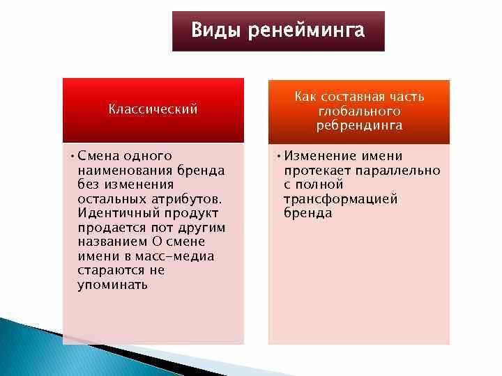 Почему ребрендинг и ренейминг важны после репутационных скандалов