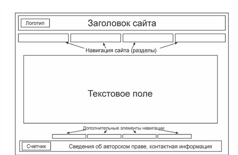 Примеры