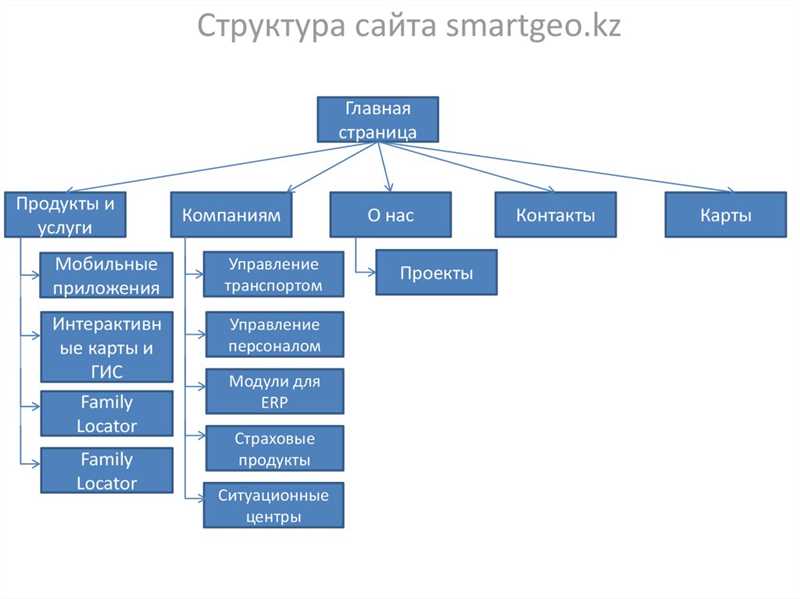 Заголовок 3