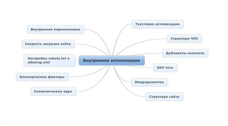 Внутренняя оптимизация сайта - советы по улучшению его видимости и эффективности