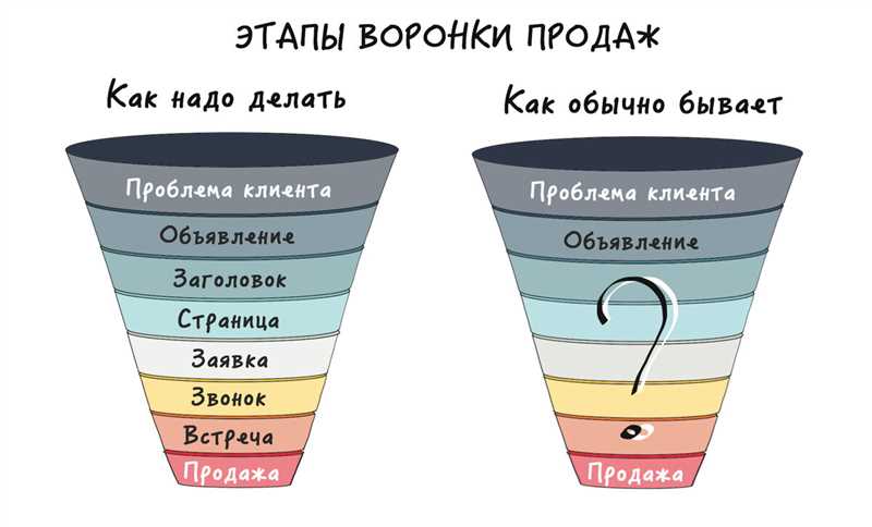 2. Предоставьте достаточно информации