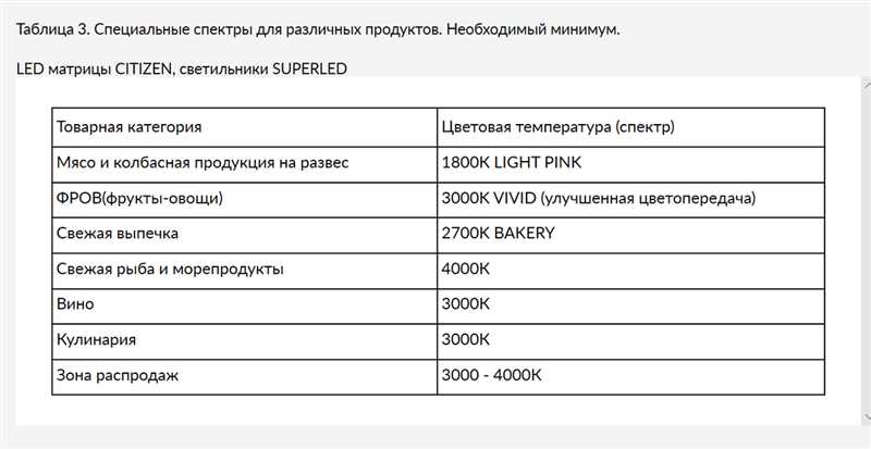 Примеры использования ключевых фраз на целевой странице: