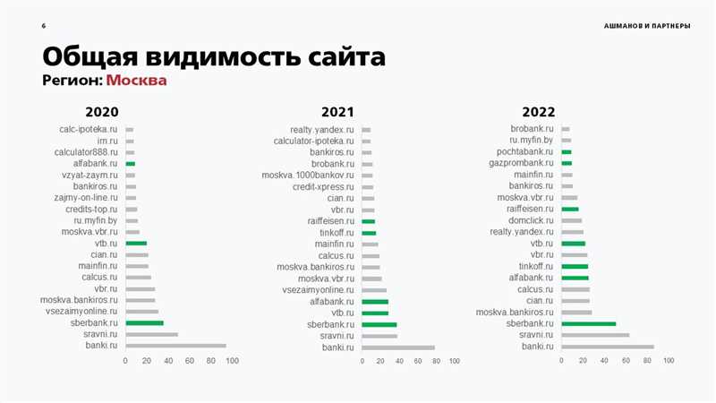 Успешные кейсы поискового маркетинга