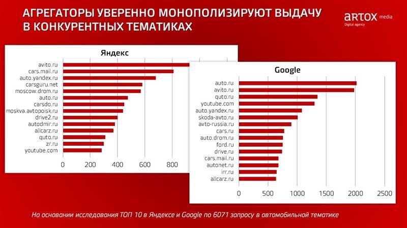 Яркие события 2015 года: что произошло в мире поискового маркетинга за год