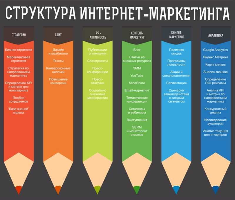 Ключевые методы увеличения эффективности рекламных кампаний: