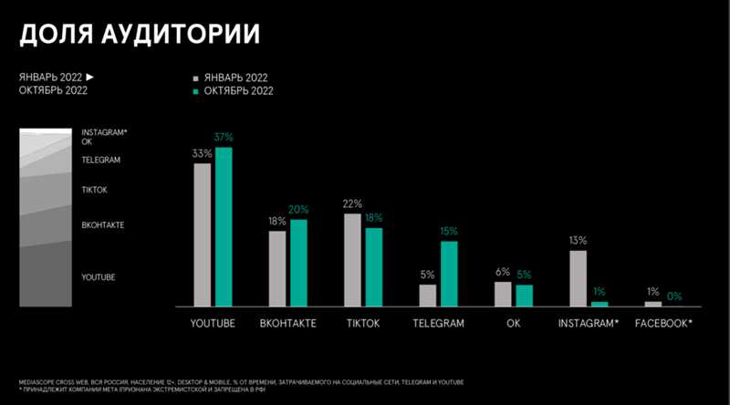 Осведомленность о тенденциях: Верность современным требованиям